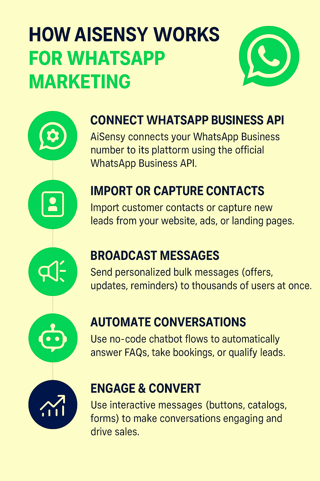 best marketing ai tools