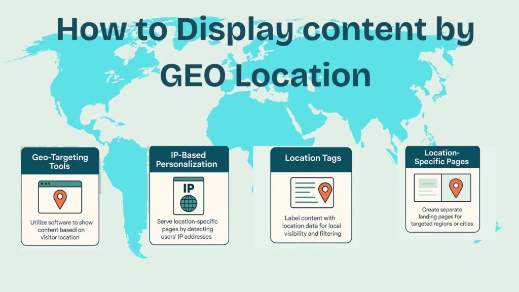 display our content in geo